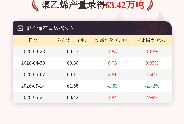 5月21日聚乙烯产量为63.42万吨
