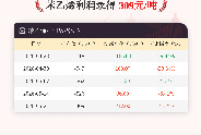 5月21日苯乙烯利润为-309元/吨