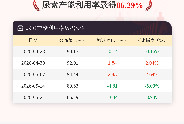 5月21日尿素产能利用率为86.29%