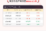5月22日轮胎外胎产量为10646.9万条