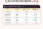 5月27日尿素企业预收订单天数为6.35日