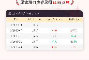 【库存】5月28日尿素港口库存为14.99万吨