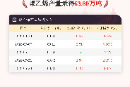 5月28日聚乙烯产量为63.80万吨