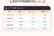 5月28日尿素产能利用率为86.22%