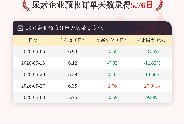 6月3日尿素企业预收订单天数为5.76日
