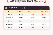 6月4日中国甲醇产能利用率91.93%