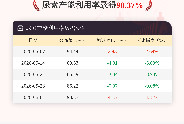 6月4日尿素产能利用率为90.37%