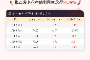 6月4日聚乙烯企业产能利用率为77.79%