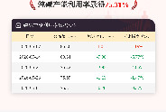 6月4日纯碱开工率录得75.31%