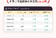 【库存】6月10日乳聚丁苯橡胶库存量2.05万吨