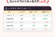 6月10日尿素企业预收订单天数为5.82日