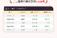 【库存】6月10日丁二烯港口库存37600吨
