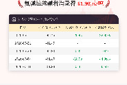 6月11日氨碱法纯碱利润为-61.98元/吨