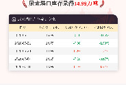 【库存】6月11日尿素港口库存为14.99万吨