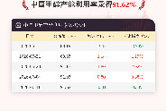 6月11日中国甲醇产能利用率91.62%