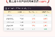6月11日聚乙烯企业产能利用率为77.64%