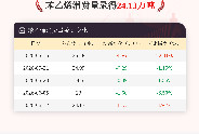 6月12日苯乙烯消费量为24.13万吨