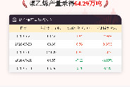 6月18日聚乙烯产量为64.29万吨