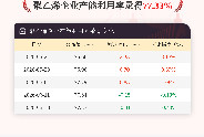 6月18日聚乙烯企业产能利用率为77.33%