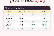 6月22日聚乙烯进口量为50.89万吨