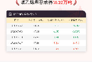 【库存】6月24日聚乙烯库存为50.22万吨