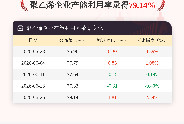 6月25日聚乙烯企业产能利用率为79.14%