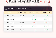 7月9日聚乙烯企业产能利用率为76.75%