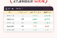 7月9日苯乙烯利润为-703元/吨