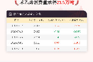 7月10日苯乙烯消费量为23.5万吨