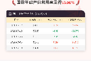 7月10日国际甲醇产能利用率录得53.06%