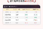 【库存】8月12日聚乙烯库存为46.65万吨