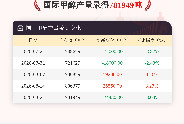 【产量】8月21日国际甲醇产量录得781949吨