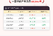 【产量】9月3日中国甲醇产量录得1863945吨