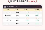 9月3日尿素产能利用率为82.14%