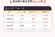 【库存】9月3日尿素港口库存为103.5万吨