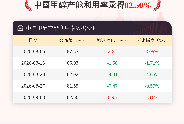 9月3日中国甲醇产能利用率82.50%