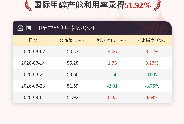 9月4日国际甲醇产能利用率录得51.92%