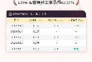 9月4日LOW-E玻璃开工率为62.22%