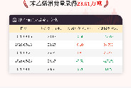 9月4日苯乙烯消费量为23.61万吨