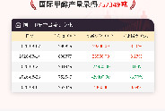 【产量】9月4日国际甲醇产量录得757349吨
