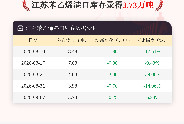 【库存】9月7日江苏苯乙烯港口库存录得3.73万吨