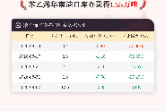 【库存】9月7日苯乙烯华南港口库存录得1.55万吨