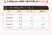 9月10日江浙地区MTO装置产能利用率为27.36%