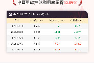 9月10日中国甲醇产能利用率82.89%