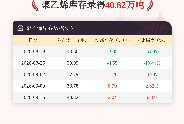 【库存】9月16日聚乙烯库存为40.82万吨