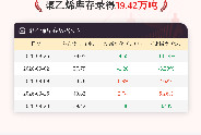 【库存】9月23日聚乙烯库存为39.42万吨