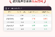 【库存】9月23日聚丙烯库存录得33.84万吨
