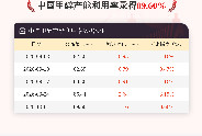 10月1日中国甲醇产能利用率89.60%