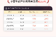 10月8日中国甲醇产能利用率92.15%