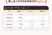 10月8日聚乙烯企业产能利用率为78.61%
